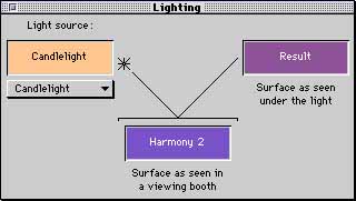 Lighting Evaluator provides a way to assess the effect that various lighting sources will have on the appearance of a chosen colour. Drag the colour you want to achieve in a particular lighting condition - say candlelight - into the "result" box and the program tells you the colour you would need to print to achieve this.